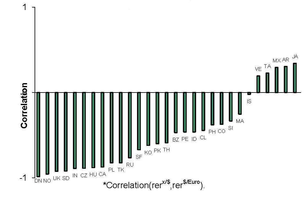 Data for Chart 11 immediately follows