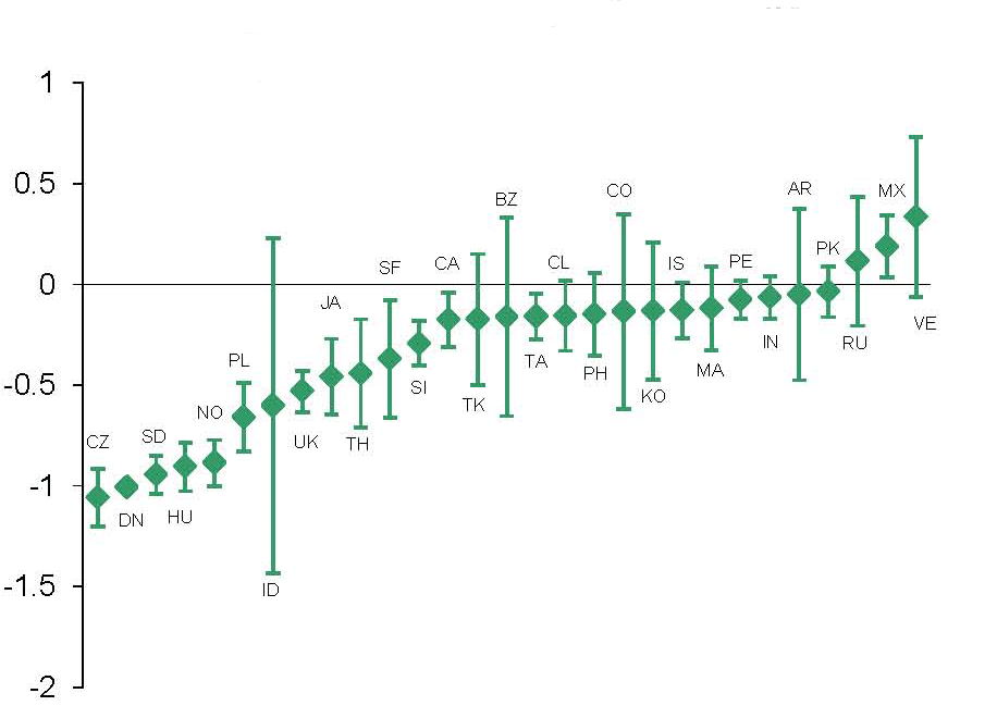 Data for Chart 14 immediately follows