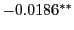 $ -0.0186^{\ast\ast}$