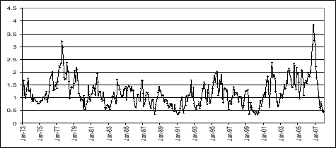  Figure 2: Interquartile range of the distance to default measure. Refer to link for Figure 2 Data.