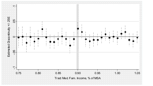 Please use the below link for figure data.