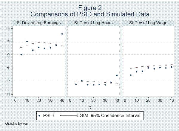 Please use the below link for figure 2 data