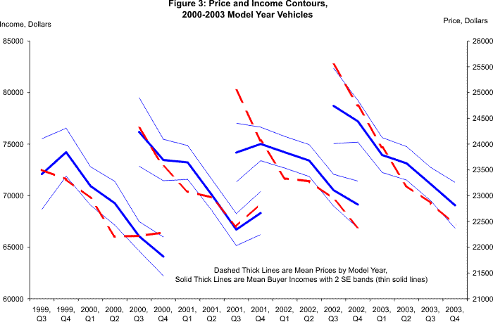 Please use below link for 3 figure data.