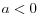 a<0