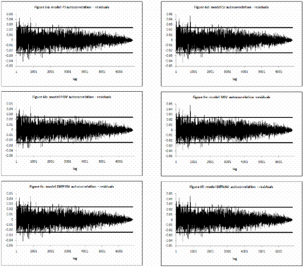 Figure 6. Refer to link below for data.