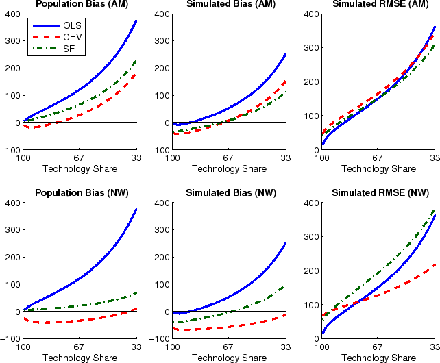 Figure 3. Refer to link below for data.