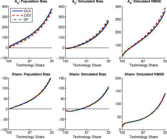 Figure A3. Refer to link below for data.