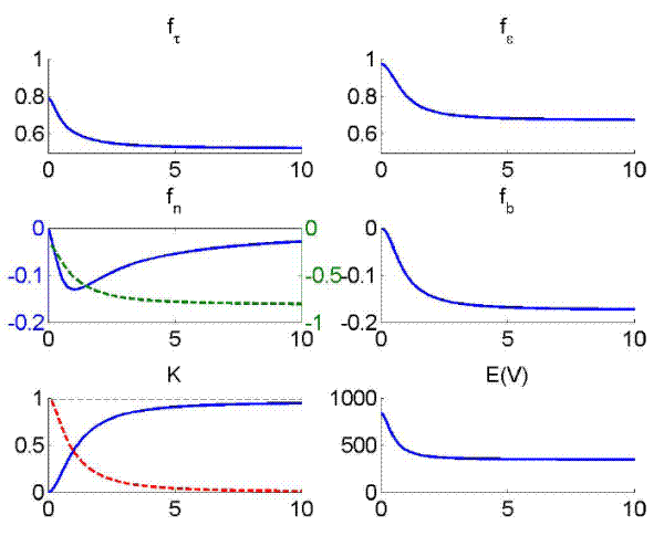 Figure 7: Varying Transparency
