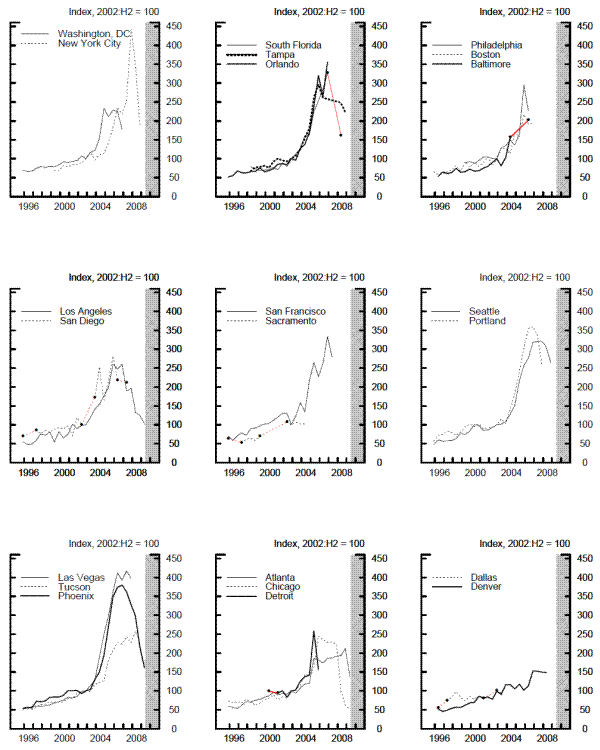 Figure 9: Residential Land Price Indexes by MSA. Data available.