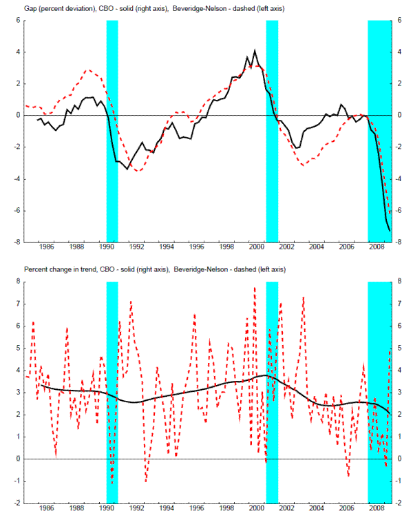 Figure 6: CBO Gap: please refer to the link below for figure data.