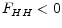  F_{HH} < 0