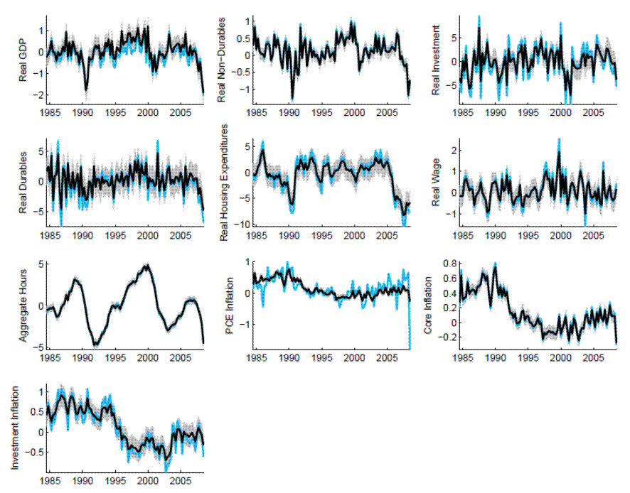 Figure 13: Smoothed Observables and Data