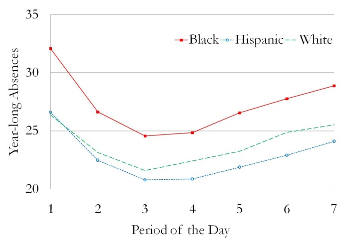 Figure 1, Panel B. Refer link below for description.