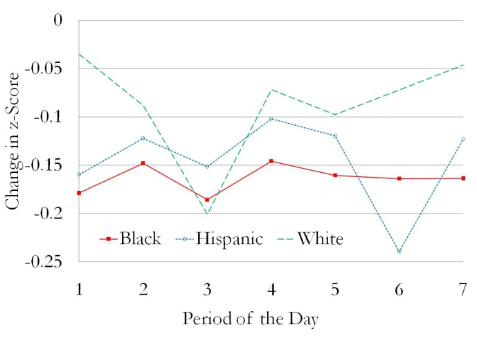 Figure 1, Panel E. Refer link below for description.