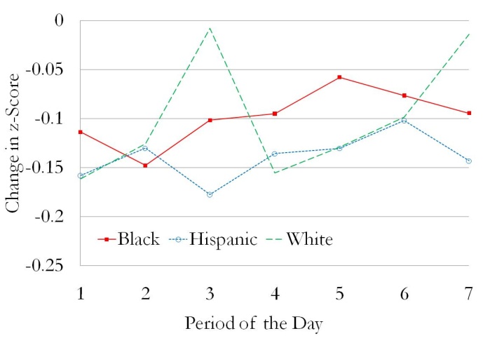 Figure 1, Panel F. Refer link below for description.