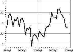 Figure 3: Percent of Firms Paying Regular Dividend. Refer to link below for data