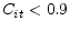 C_{it} <0.9