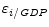  \varepsilon_{i/\textit{GDP}}