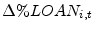  \Delta\%LOAN_{i,t}