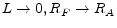  L \rightarrow 0, R_F \rightarrow R_A