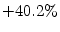  +40.2\%