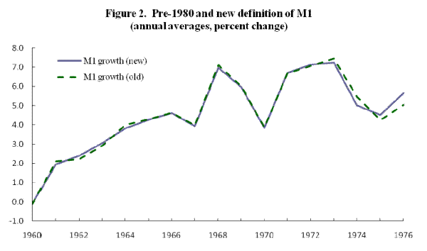 Figure 2. Refer to link below for accessible version.