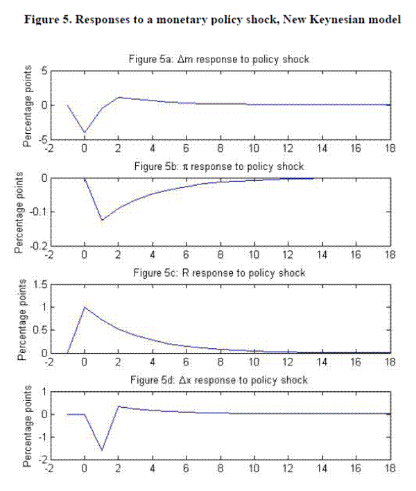 Figure 5. Refer to link below for accessible version.