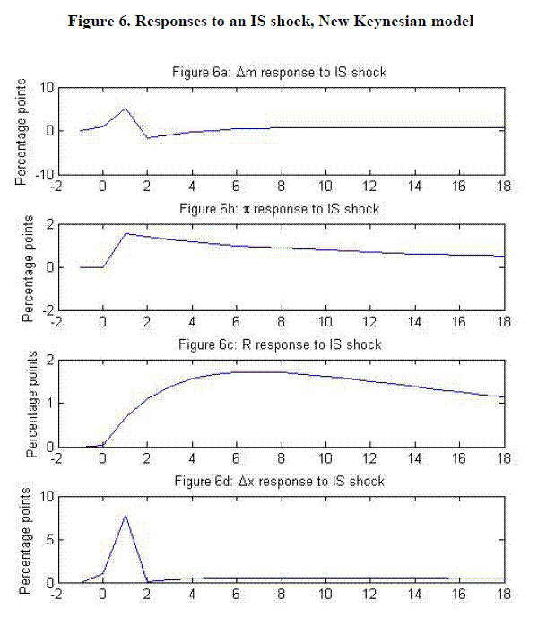 Figure 6. Refer to link below for accessible version.