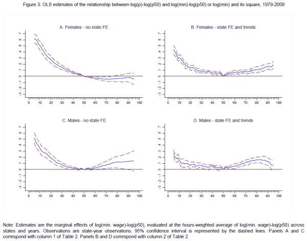 Figure 3. Refer to link below for accessible version