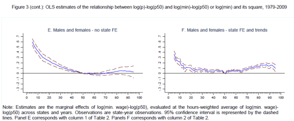 Figure 3 (cont.). Refer to link below for accessible version