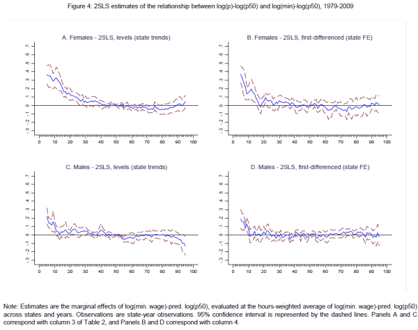 Figure 4. Refer to link below for accessible version