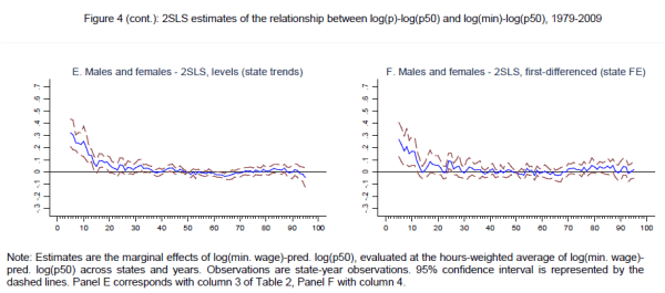 Figure 4 (cont.). Refer to link below for accessible version