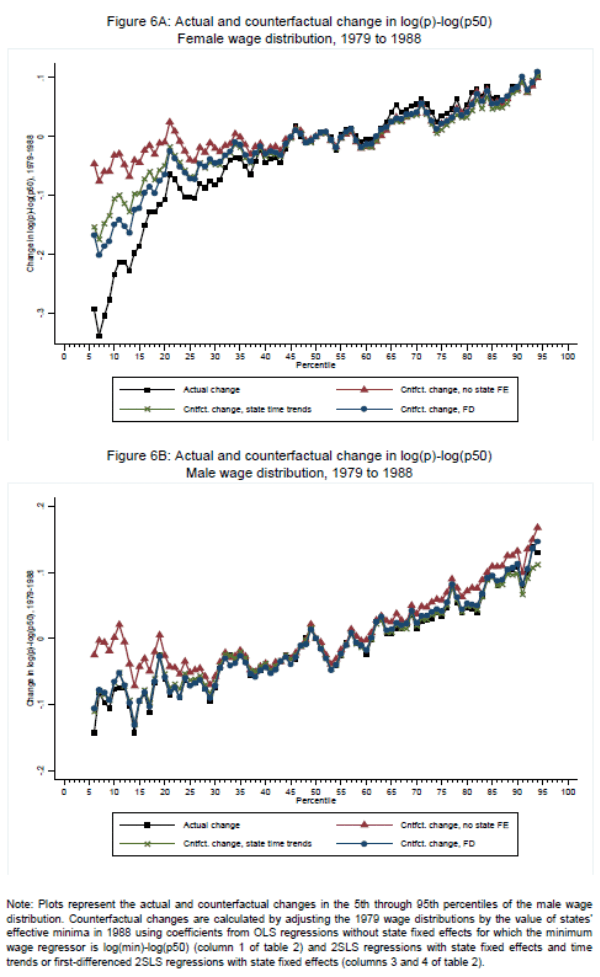 Figure 6. Refer to link below for accessible version