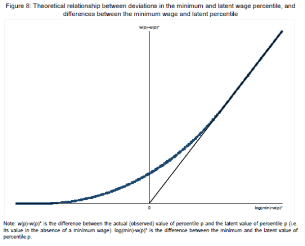 Figure 8. Refer to link below for accessible version