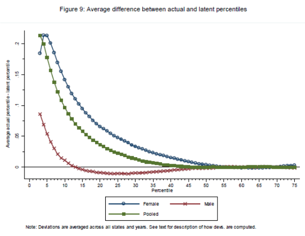 Figure 9. Refer to link below for accessible version