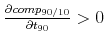 $ % \frac{\partial comp_{90/10}}{\partial t_{90}}>0$