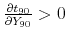 $ \frac{\partial t_{90}}{\partial Y_{90}}>0$