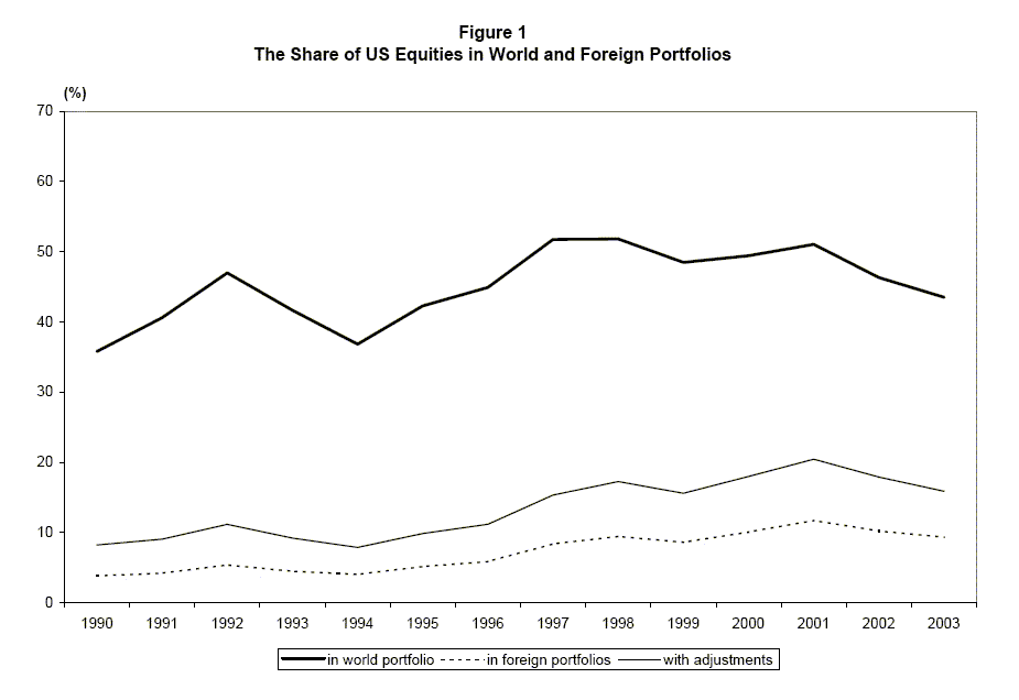 Figure 1 data occurs after figure 1.