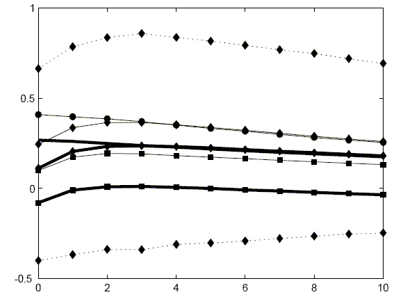 Description of Figure 14 follows figure.