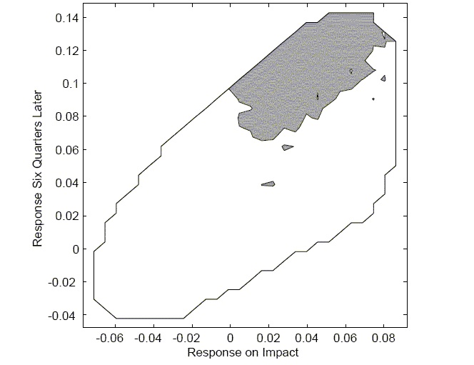 Description of Figure 7 follows figure.