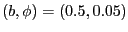 $ \left( b,\phi)=(0.5,0.05\right) $