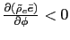 $ \frac{\partial (\tilde{\rho}_{e}\bar{e})}{\partial\phi}<0$