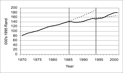 Data for Figure 6 immediately follows.