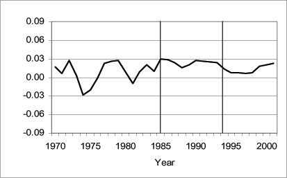 Data for Figure 9 immediately follows.