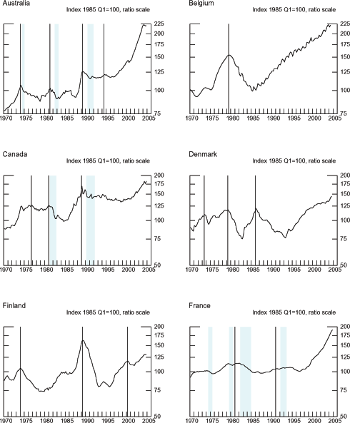 Data for Chart 2.1 immediately follows.