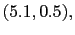 $ (1.75,-0.75),$