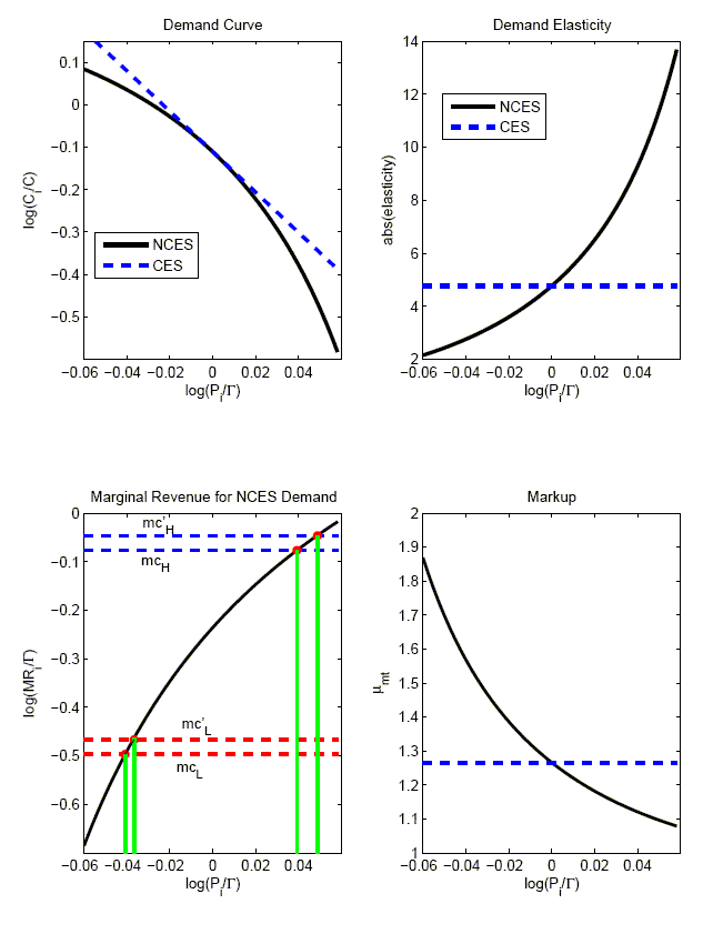 Data for Figure 5 follows this image.