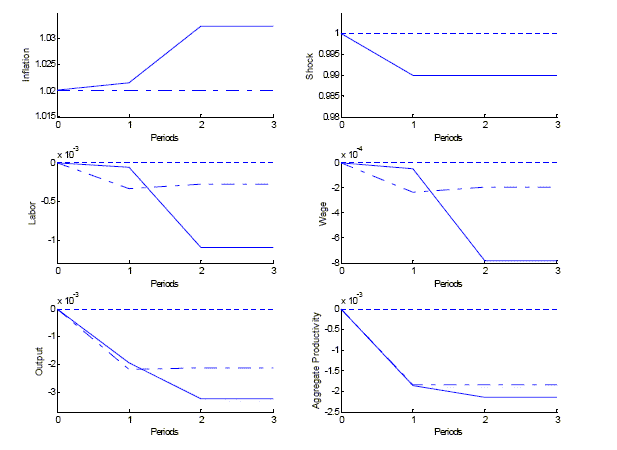 Description for Figure 4 follows image.