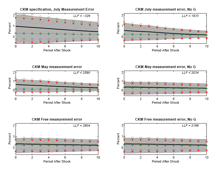 Data for Figure 11 immediately follows.