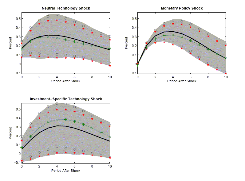 Data for Figure 14 immediately follows.